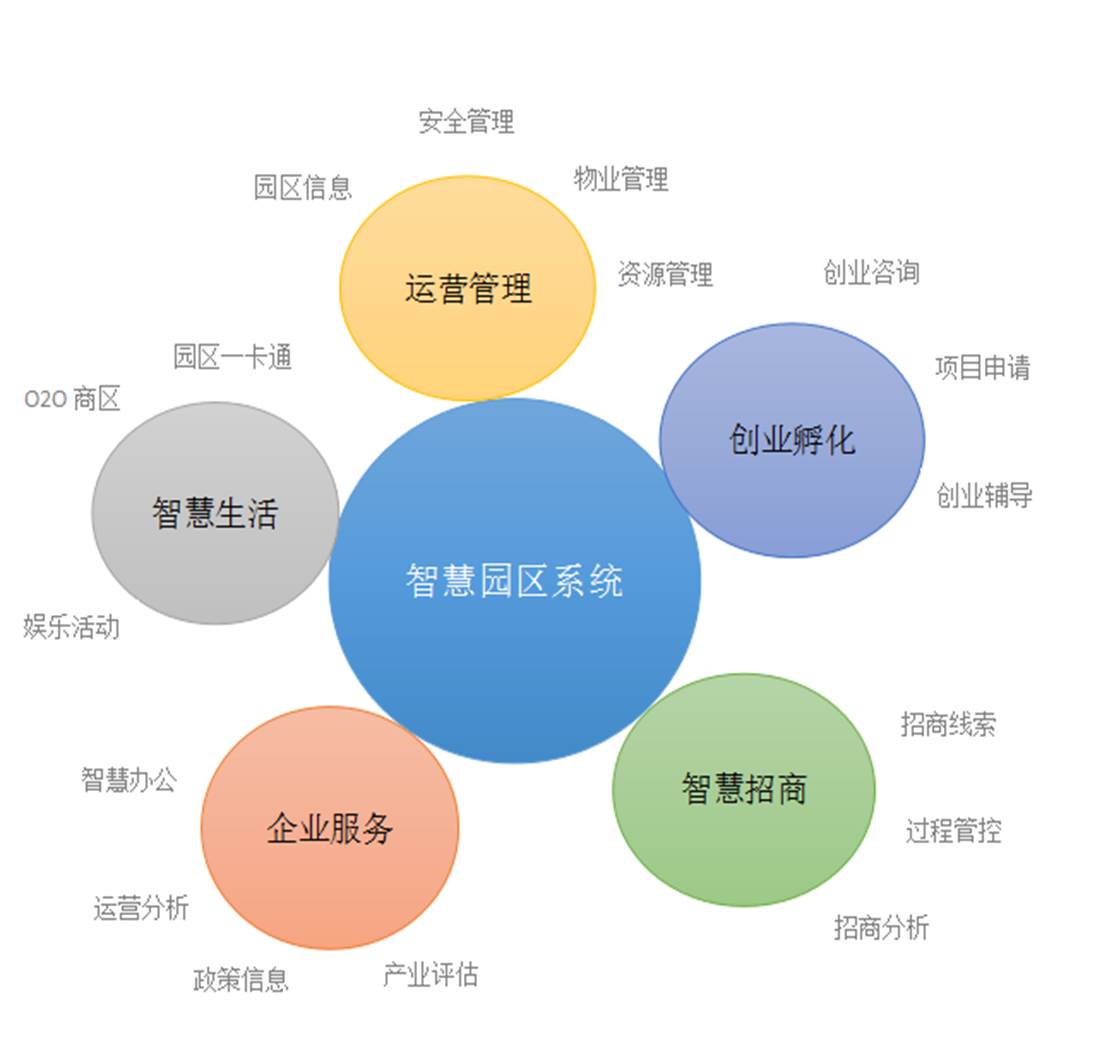 小微园区智慧能源综合管理平台 | 增值服务 | 产品中心 | 杭州恒胜电